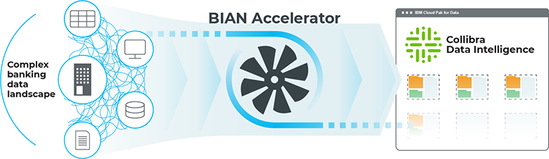 BIAN Accelerator for Collibra