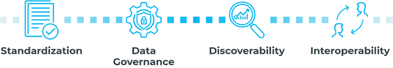 BIAN Accelerator benefits